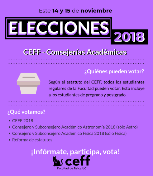 Infografía Elecciones